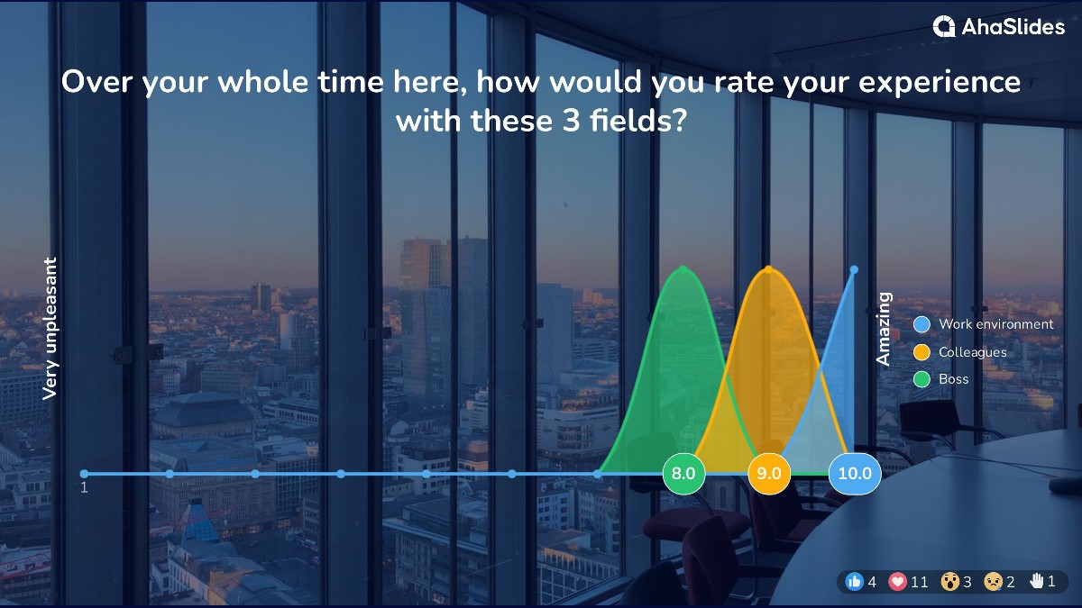 background presentation