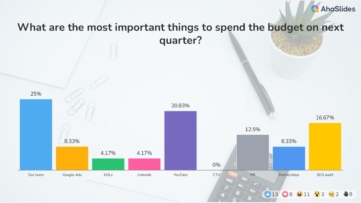 background presentation
