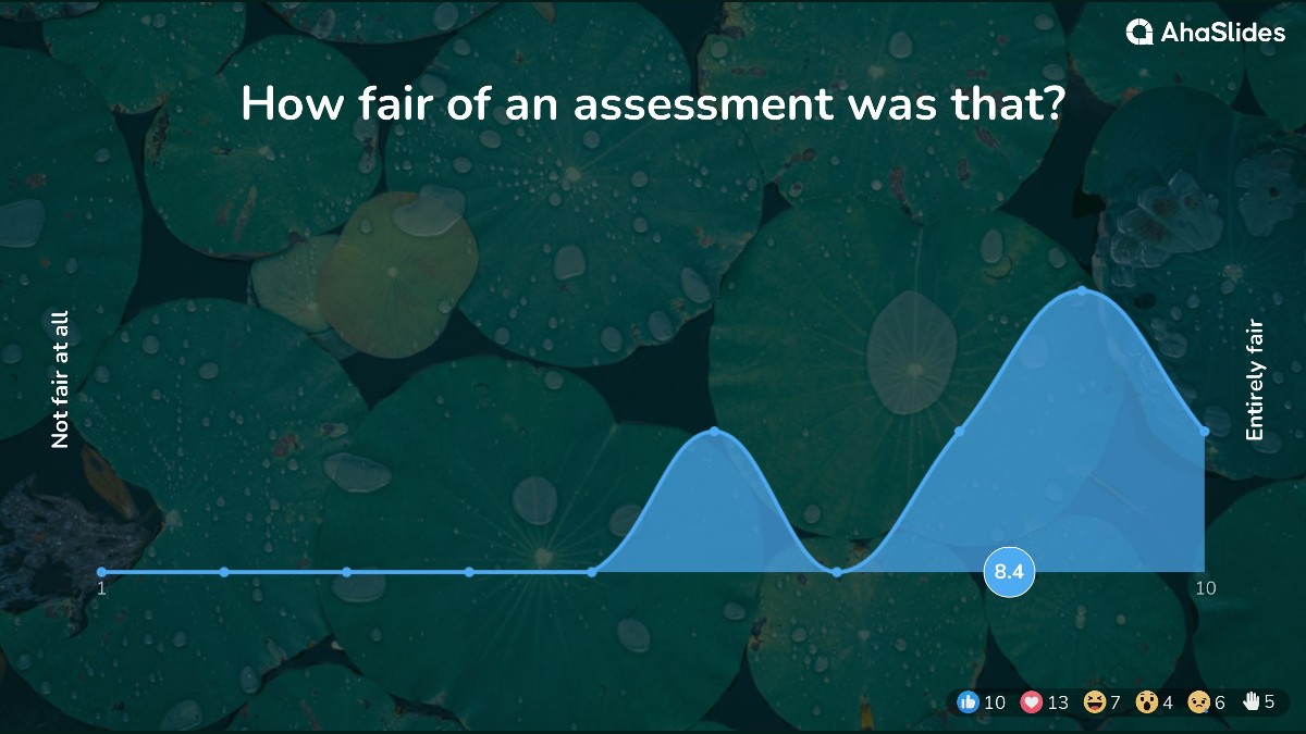 background presentation