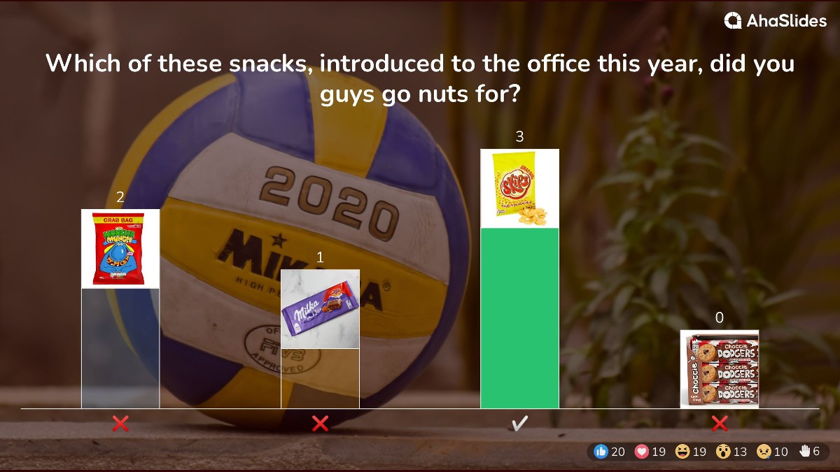 background presentation