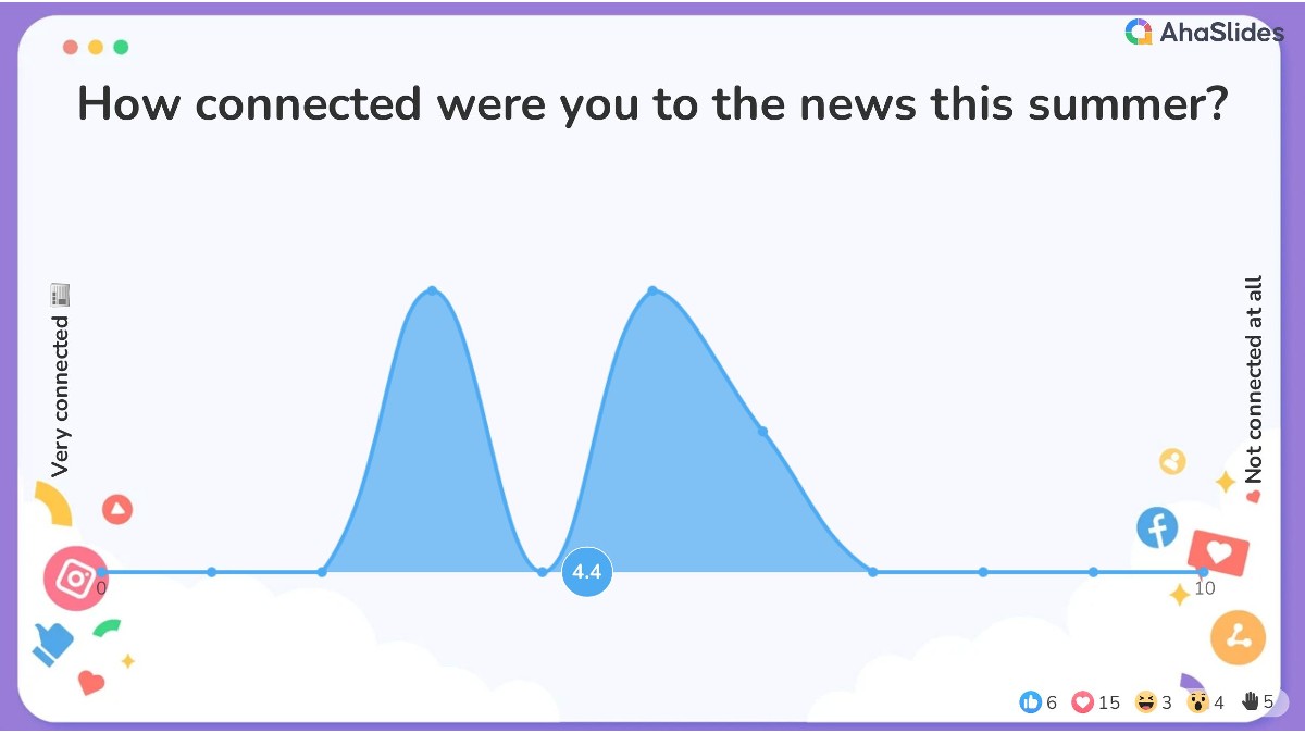 background presentation