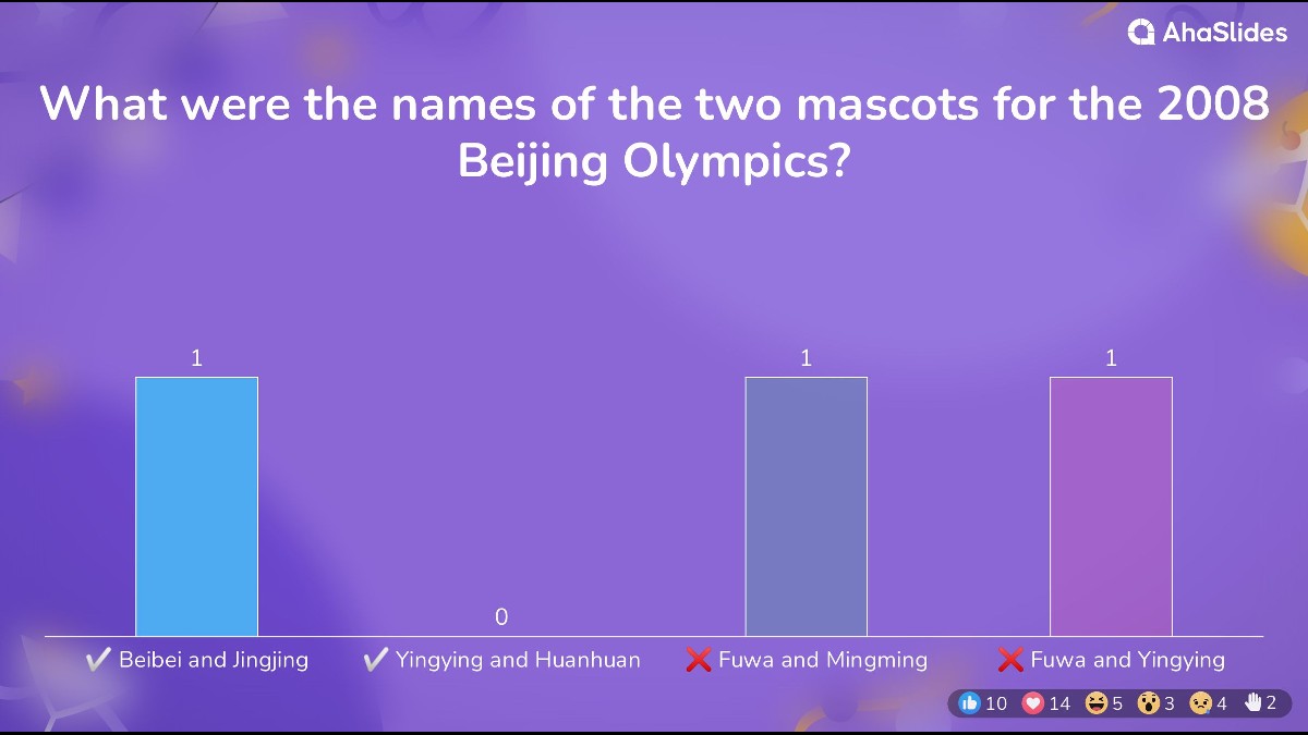 background presentation