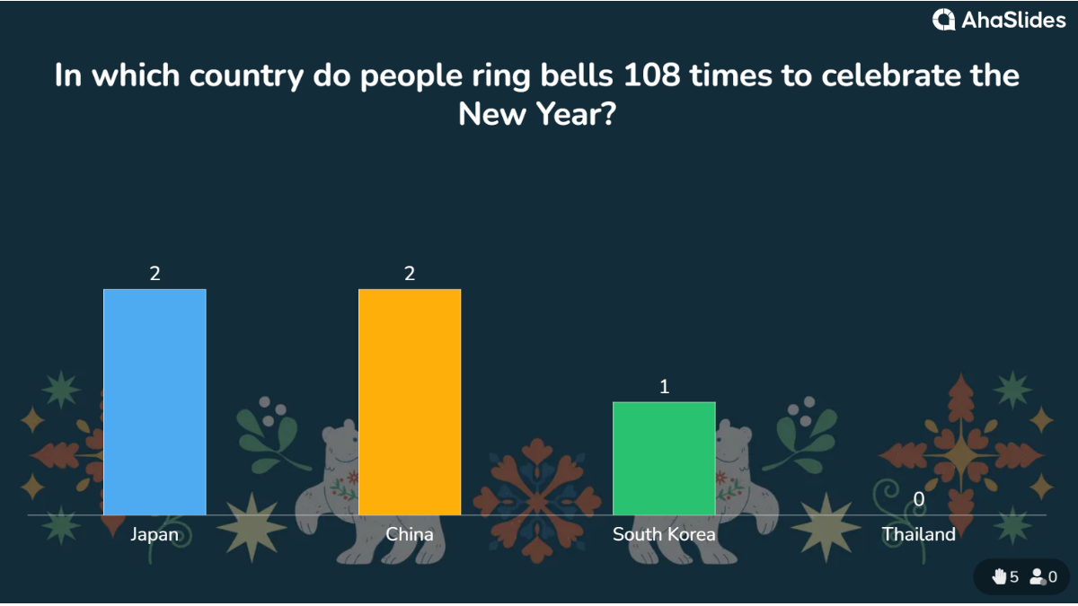 background presentation