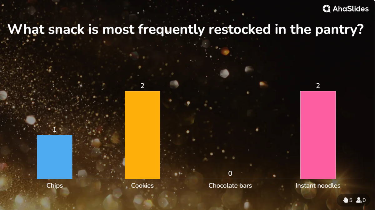 background presentation