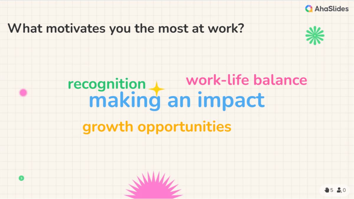 background presentation