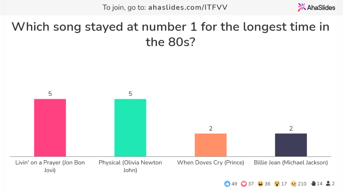 background presentation