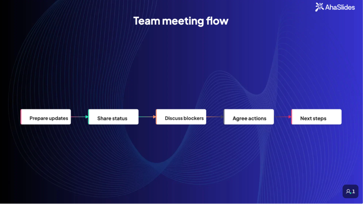 background presentation