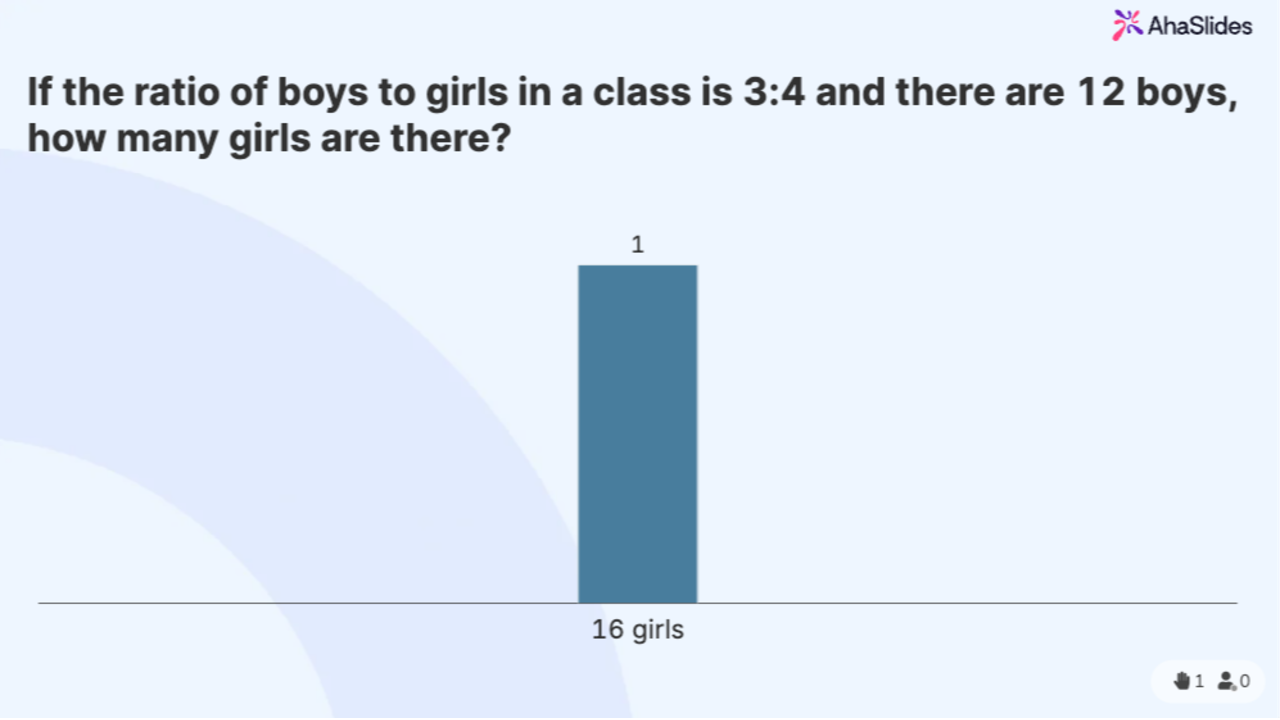 background presentation