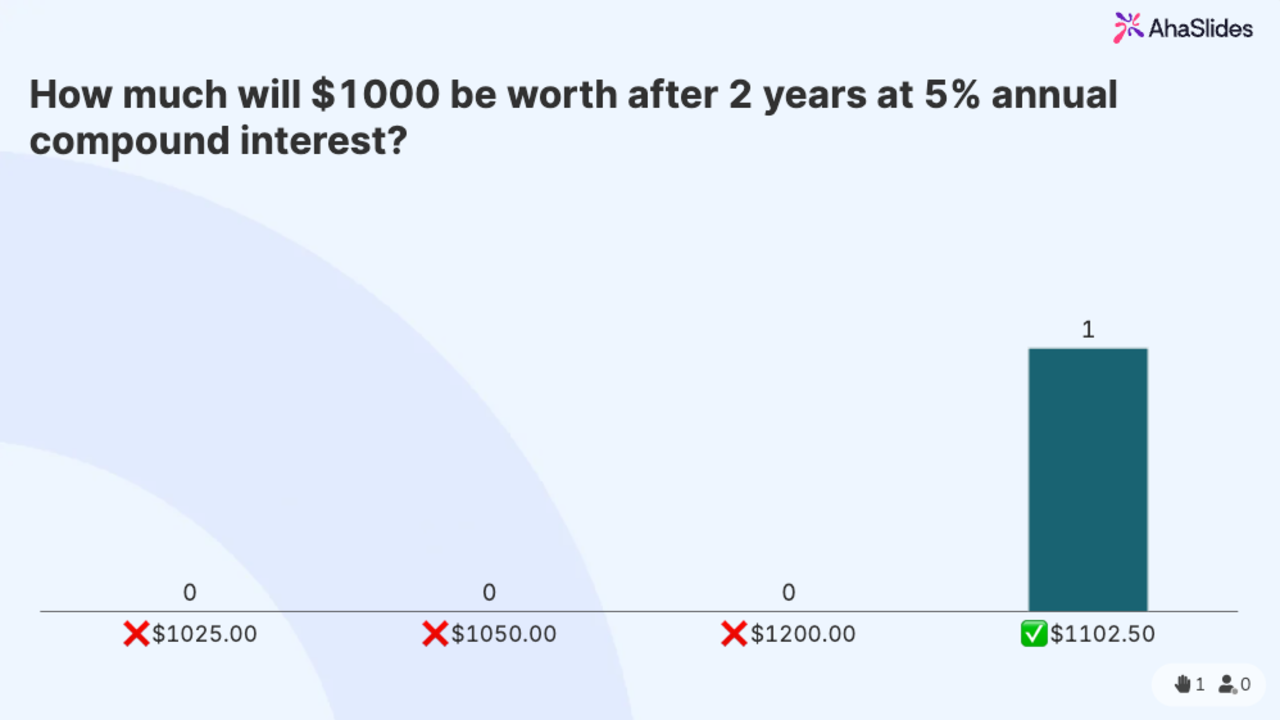 background presentation