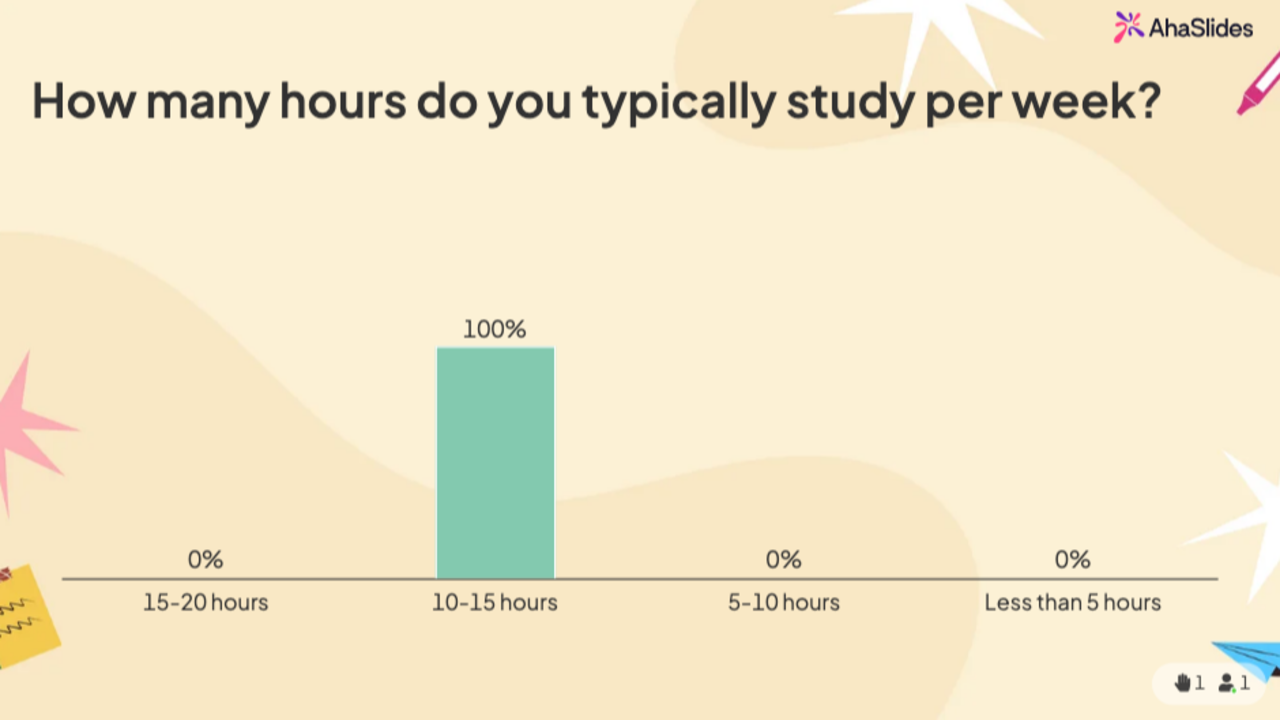 background presentation